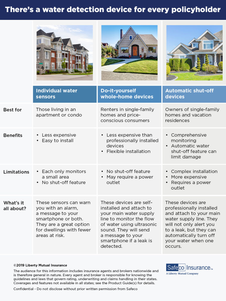 Water Detection Services for Every Policyholder